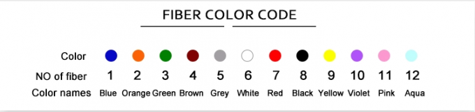 Kabel optik LSZH indoor 4-core 6-core 8-core 12-core 24-core 48-core Single Mode Kabel serat optik GJFJV 3