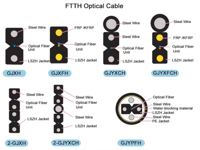 FTTH INDOOR OUTDOOR GJYXCH Kabel drop serat optik FRP 1 2 4 Kabel optik serat inti 3