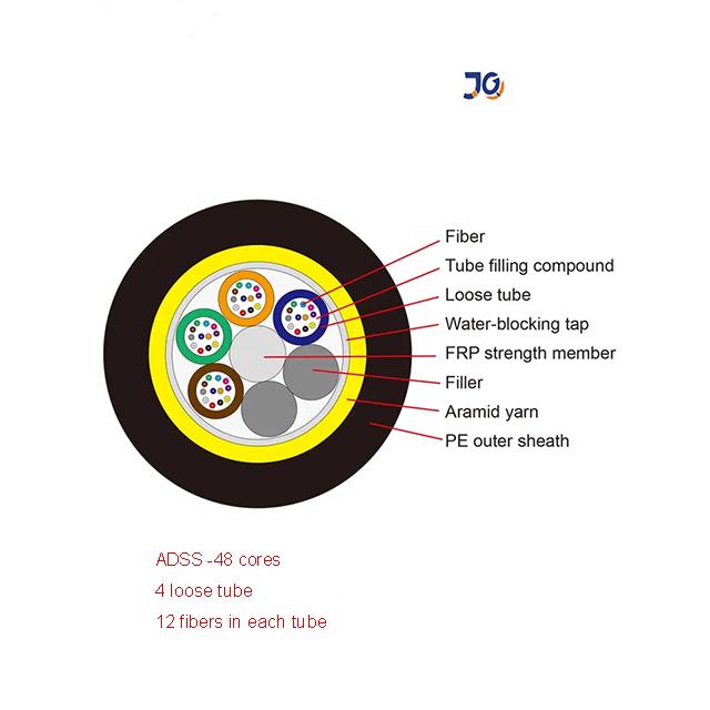 Modus tunggal pabrik 1 2 4 8 12 16 24 48 72 96 144 Inti Outdoor Aerial ADSS G652D 0