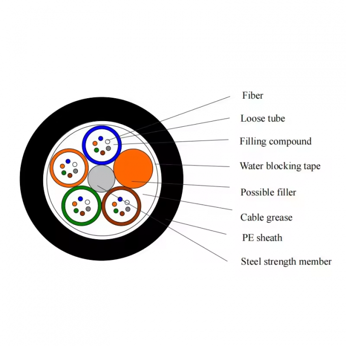 Outdoor Underwater GYTA33 GYTA53 kabel optik serat bawah laut harga per meter 12 24 48 Core Direct Buried Optical Fiber 1
