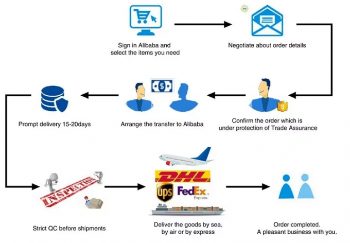 LED Lighting Wire Connector Quick 1-in-2-out Terminal Block 2-in-4-out Wire Splitter 3-in-6-out Terminal Box untuk outdoor 9