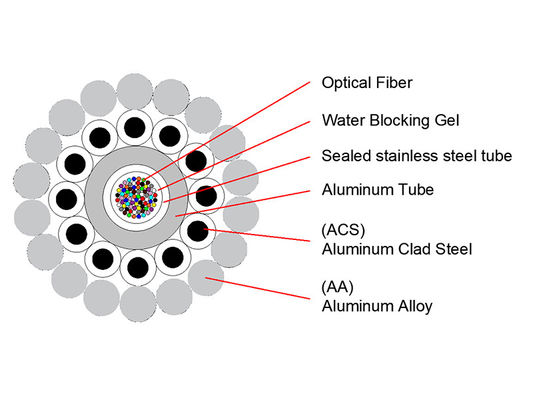 OPGW Power System Optical Power Ground Wire Fiber Optic Cable 24 48 Core Single Mode