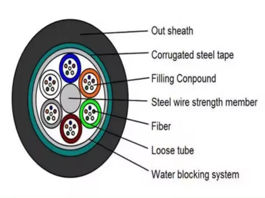 Outdoor Armoured Steel Tape Fiber Optic Cable GYTS GYTA 96 Core Aerial Duct Fiber Optic Cable