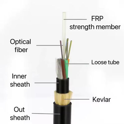 24 Hilos 48 Fo 72 96 144 Core Single / Double Sheath ADSS Outdoor Aerial All Dielectric Fiber Optical Cable Span 100m Pri