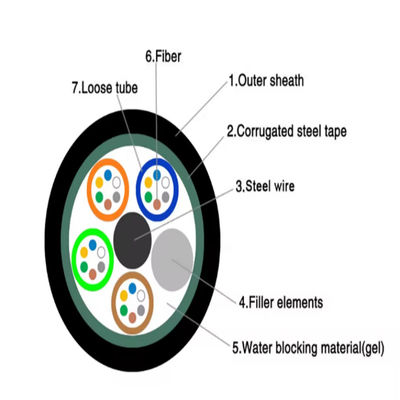 GYTS Fiber Optic Cable 48 Core HDPE Jacket Armored Direct Burial Duct Optical Cable