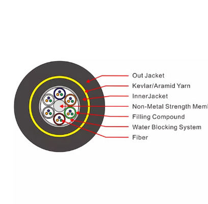 Tanpa Logam ADSS 16 24 36 Core G.652d Kabel Serat Optik Luar Ruangan
