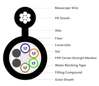 Singlemode 144 Core Kabel Pendukung Mandiri GYTC8S GYTC8Y