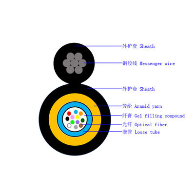 4-24 inti Gambar 8 Kabel serat optik dengan anggota kekuatan benang aramida