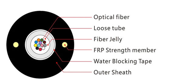 Kabel Fiber Optic Outdoor GYFXY Central Loose Tube Kabel Non-Metal Non-Armored Mode Tunggal