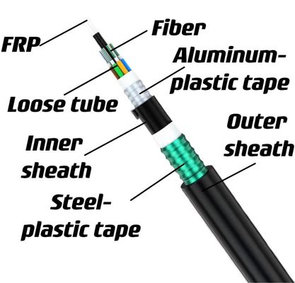 Di bawah tanah langsung terkubur FRP Strength Member Double Armored Fiber Optic Cable GYFTA53