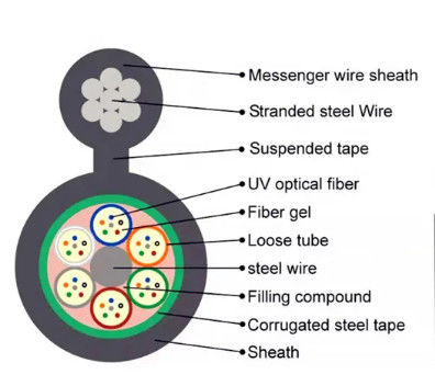 Jiqian overhead outdoor 48 core fig 8 fiber optic cable Self Supporting Armored figure 8 fiber optic cable GYTC8S