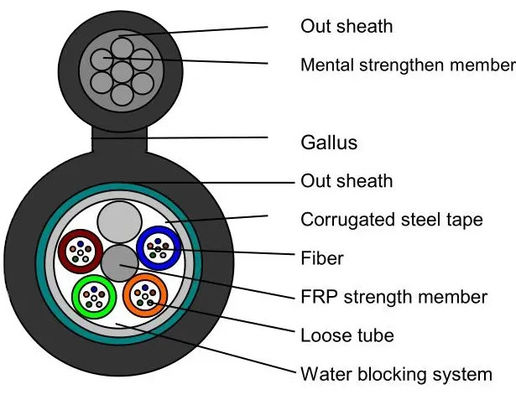 4 6 12 24 48 96 144 inti G652D mode tunggal Outdoor Optical Fiber Gambar 8 Kabel Lapis baja GYFTC8S