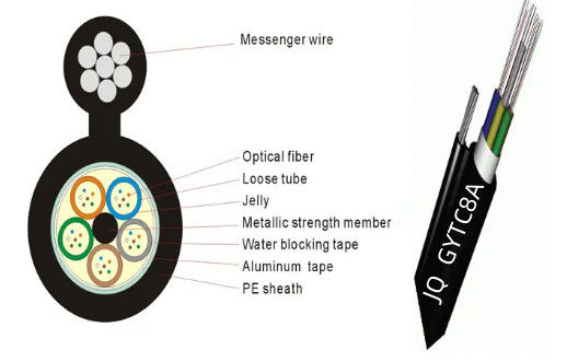 Kabel Serat Optik Luar Ruang Multi Loose Tube Gambar 8 Kabel Optik GYTC8A