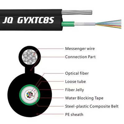 2- 144 inti Single Mode Armored Outdoor Optical Cable GYXTC8S/GYTC8S Aerial Self-supporting Gambar 8 Struktur