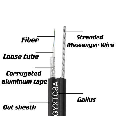 Gambar 8 Kabel Fiber Optic Outdoor Ftth GYXTC8A