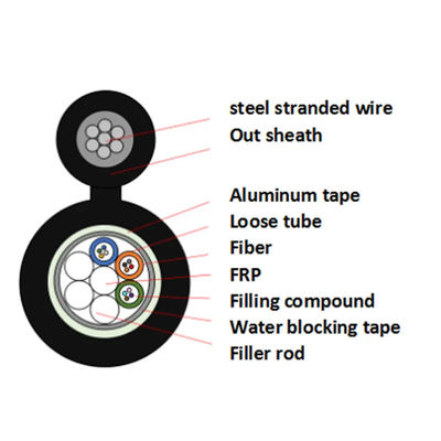 G652D mode tunggal Outdoor Fiber Optic Gambar 8 Kabel Lapis baja GYFTC8A Stranded Steel Wire Perkuat