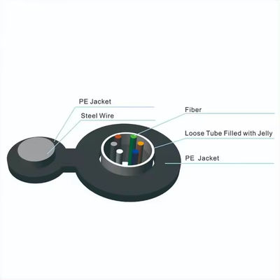 2 4 6 8 10 12 24 Core Aerial Self-supporting Gambar 8 Kabel Serat Optik GYXTC8Y