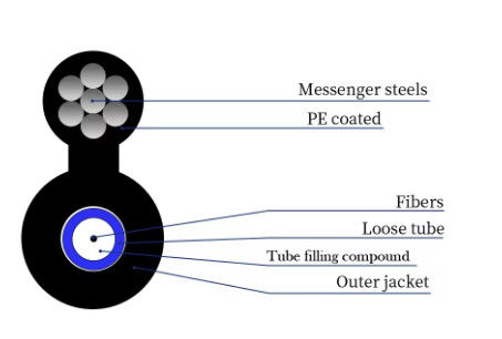 GYXTC8Y GYTC8Y Outdoor Aerial Self-supporting Gambar 8 Kabel Serat Optik Tanpa Lapisan
