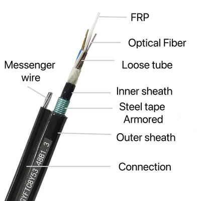 Double Jacket Single Armored Aerial Fiber Optic Cable Gambar 8 Kabel optik GYFTC8Y53