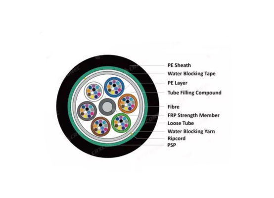 PSP Armored Outdoor All Dry Fiber Optic Cable GYFS dipersenjatai dengan pita baja atau FRP