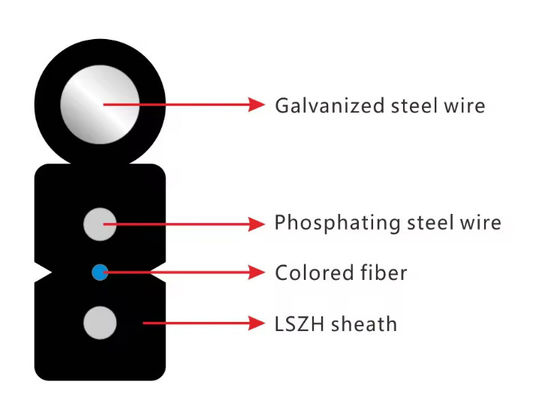 1 inti 2 inti 4 inti GJYXCH GJYXFCH Outdoor Self Supporting Fiber Optic Cable FTTH Drop Cable