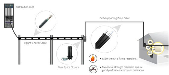 GJYXCH Ftth Kabel Serat G652D G652A Kabel Optik Self-supporting LSZH Fiber Drop Kabel