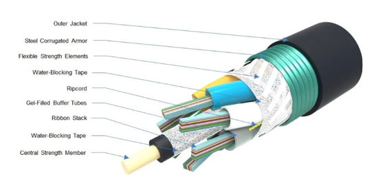 24 48 96 Modus tunggal inti Kabel serat optik pita luar GYDTA GYDTS