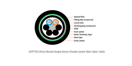 GYFTY53 Direct Buried Single Armor Double Jacket Kabel Serat Optik 48 96 Inti