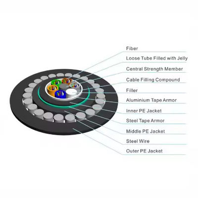 GYTS33 GYTA33 Submarine Fiber Optic Cable Stranded Armored Loose Tube Fiber Optic Cable