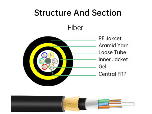 Kabel Udara 48 Inti Semua Dielektrik Self-supporting ADSS Span 100m 200m Fiber Optic Fiber Optic Cabler
