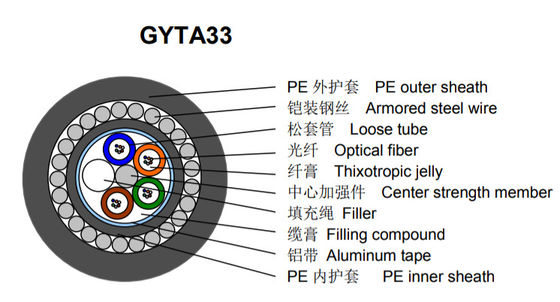 GYTA33 Kabel Serat Optik HDPE Kabel Baja Lapisan Subsea Bawah Air
