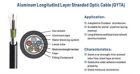 Single Mode Armored Fiber Optic Cable GYTA 96 Core Communication Kabel Serat Bawah Tanah