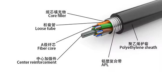 Single Mode Armored Fiber Optic Cable GYTA 96 Core Communication Kabel Serat Bawah Tanah
