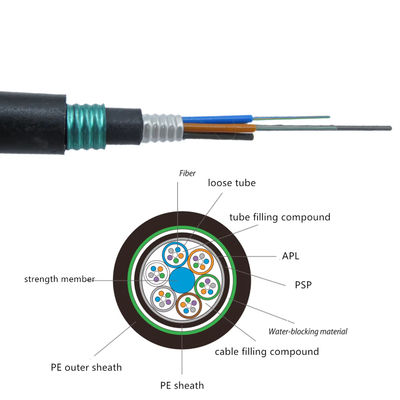 24 inti GYTA53 double armored sheath outdoor single mode armored fiber optic cable untuk pemakaman langsung