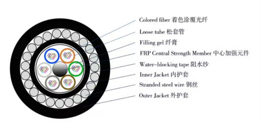 72 inti GYTA33 langsung terkubur Kabel serat optik kapal selam anti tikus Kabel serat optik lapis baja