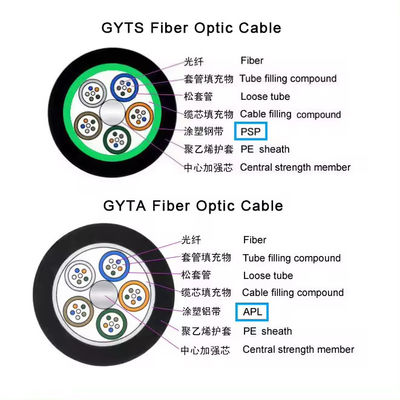 Kabel serat optik inti GYTS GYTA Per meter Daftar harga