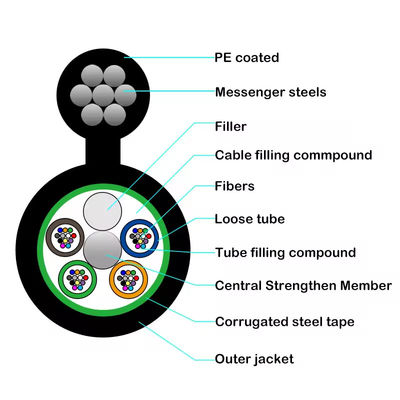 GYTC8S/GYTC8A Outdoor Self-Supporting Gambar 8 Kabel Serat Optik Baja Kabel Serat Optik Lapis baja