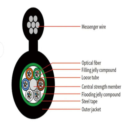 72 Core Outdoor Aerial Self Supporting Steel Wire Armored Fiber Optic GYTC8S GYTC8A Kabel