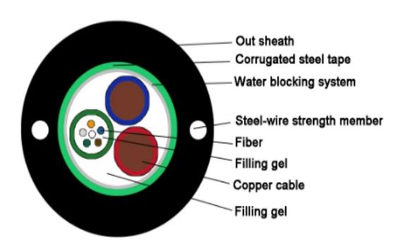 2 4 6 8 12 24 Core Steel Wire Fiber Optic Cable GYDXTW SM MM Kabel dengan Kawat Tembaga