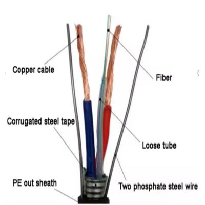 2 4 6 8 12 24 Core Steel Wire Fiber Optic Cable GYDXTW SM MM Kabel dengan Kawat Tembaga