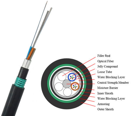 GYTA53 Kabel Fiber Optik Luar Ruangan Lapis Baja 4 hingga 144 Inti, Penanaman Langsung, Jaket Ganda