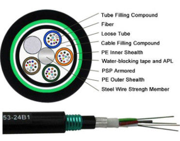 Di bawah tanah 48 inti 96 inti 144 inti 288 inti kabel serat optik