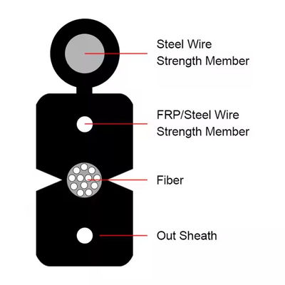 Kabel Drop Messenger FTTH G657A1/G657A2 – Kabel Fiber Optik FTTX Luar & Dalam Ruangan Dengan Jaket LSZH
