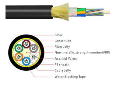 Outdoor ADSS G652 12 24 48 96 Kabel Serat Optik Inti Dengan Jaket Hitam