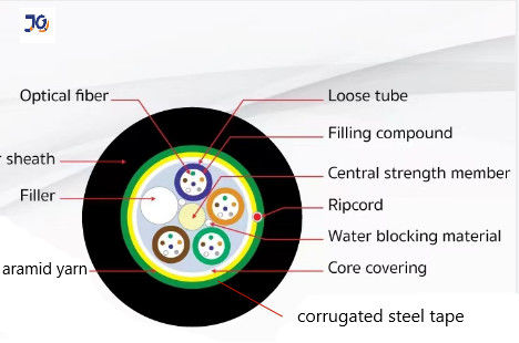 12/24/36/48 /96 Inti Modus Tunggal ADSS ARSS Kabel Serat Optik Dengan Perisai Pita Baja