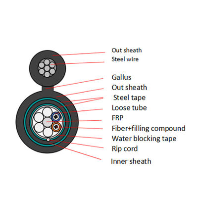 GYTC8A53 GYTC8S53 double jacket double armor figure 8 kabel serat optik