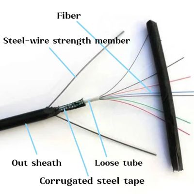 OUTDOOR SINGLEMODE OVERHEAD ARMORED FIBER OPTICAL CABLE GYXTW 2 6 8 12 Kabel optik serat inti