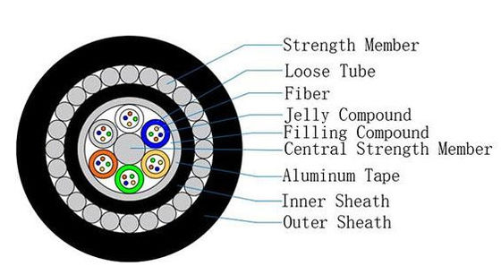 Kabel Fiber Optik Baja Lapis Baja Bawah Air GYTA33 48 Inti