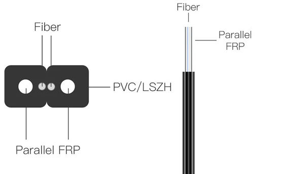 FTTH INDOOR OUTDOOR GJYXCH Kabel drop serat optik FRP 1 2 4 Kabel optik serat inti