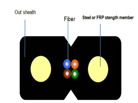 Wire baja hitam / putih atau FRP serat optik drop kabel FTTH datar GJXH dalam ruangan kabel kulit